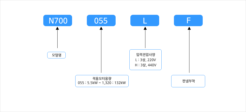 혁명