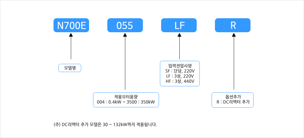 혁명